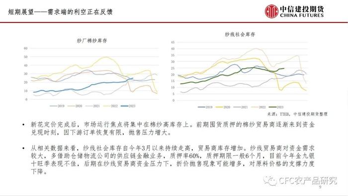 【谈棉访纱】新花上市后市场形势分析