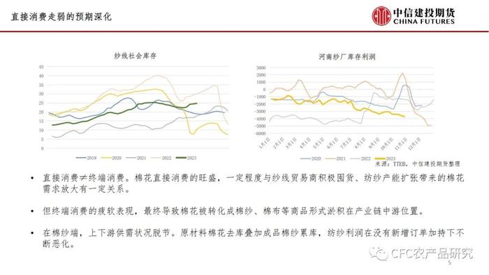 【谈棉访纱】新花上市后市场形势分析