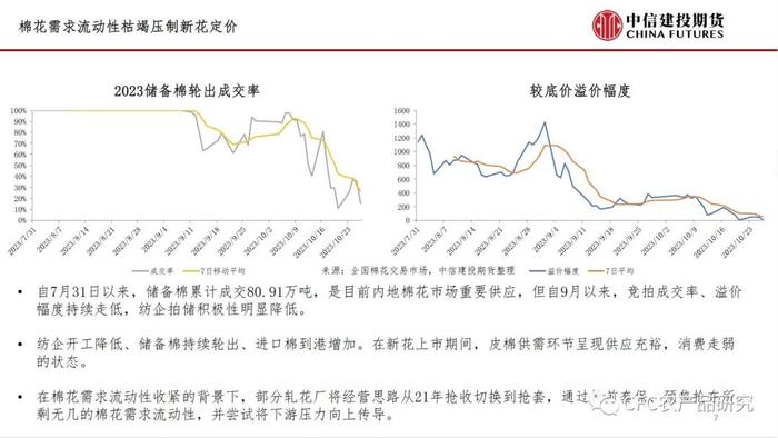 【谈棉访纱】新花上市后市场形势分析