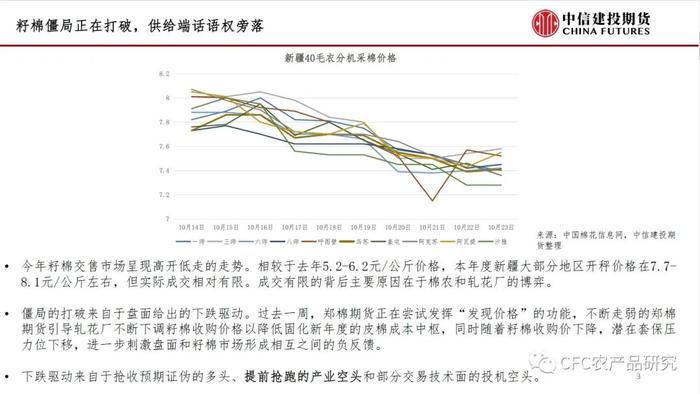 【谈棉访纱】新花上市后市场形势分析