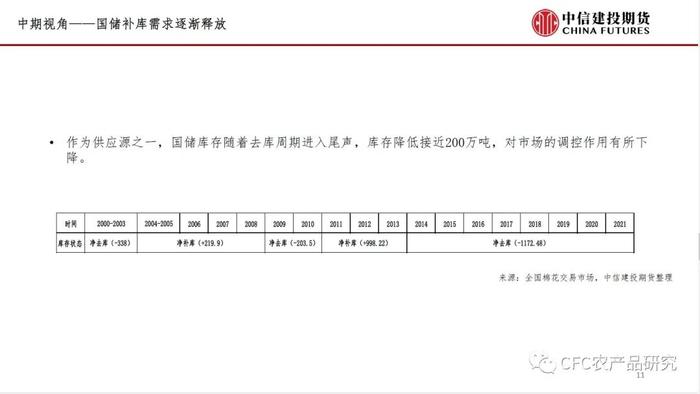 【谈棉访纱】新花上市后市场形势分析