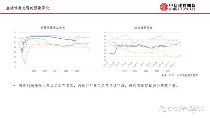 【谈棉访纱】新花上市后市场形势分析