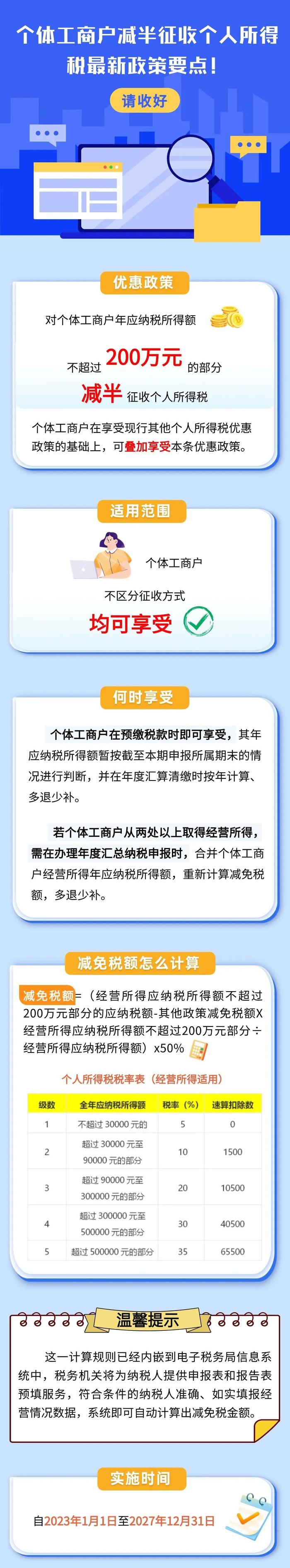 个体工商户减半征收个人所得税最新政策要点！