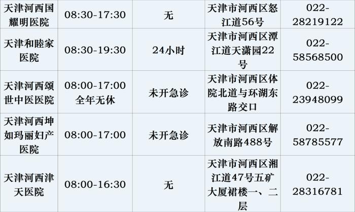 实用丨天津各医院儿科最新信息汇总！