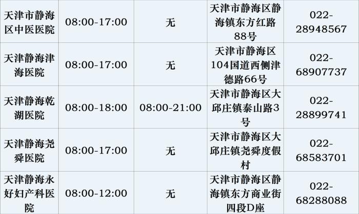 实用丨天津各医院儿科最新信息汇总！