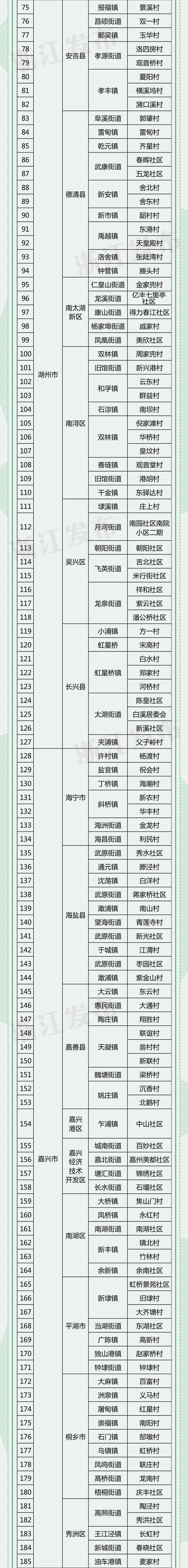 49个试点，68个乡镇、549个村！浙江公布最新试点名单，事关减污降碳