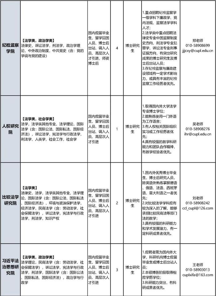 中国政法大学招聘教职员工，报名正在进行中