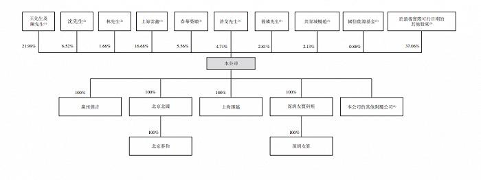 蚂蚁集团投出一家上市公司，市值111亿