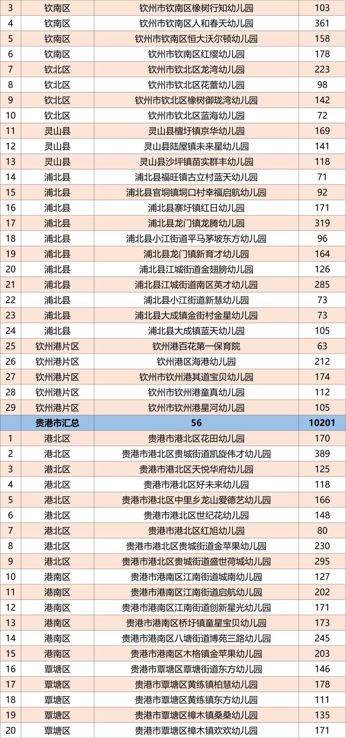 广西公示1165所普惠民办幼儿园名单，有你家附近的吗？