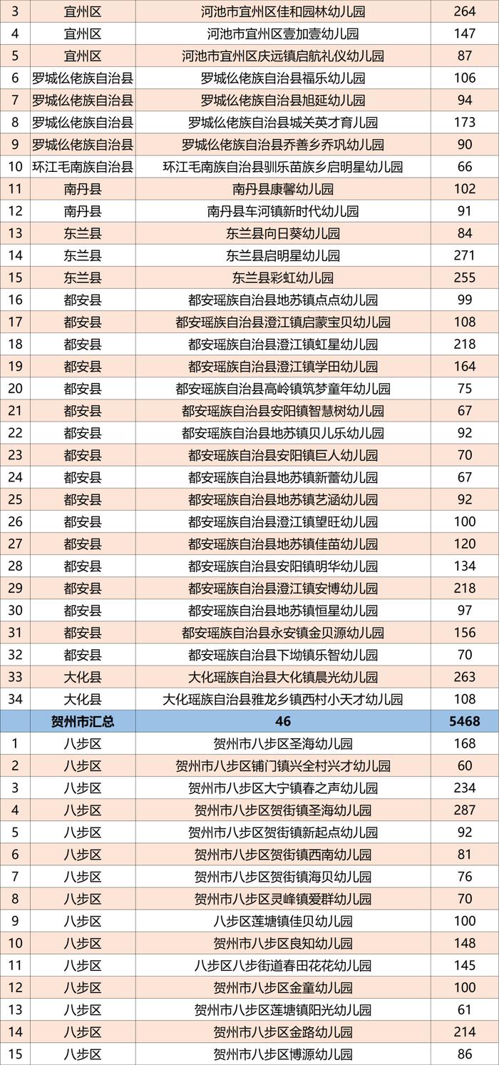 广西公示1165所普惠民办幼儿园名单，有你家附近的吗？