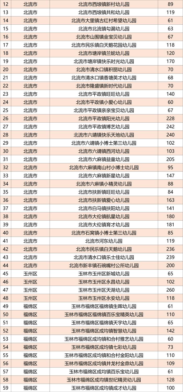 广西公示1165所普惠民办幼儿园名单，有你家附近的吗？