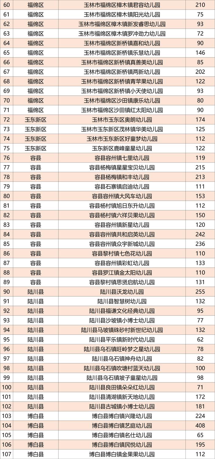 广西公示1165所普惠民办幼儿园名单，有你家附近的吗？