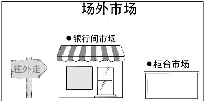 1分钟搞懂为啥隔夜利率竟到50%！