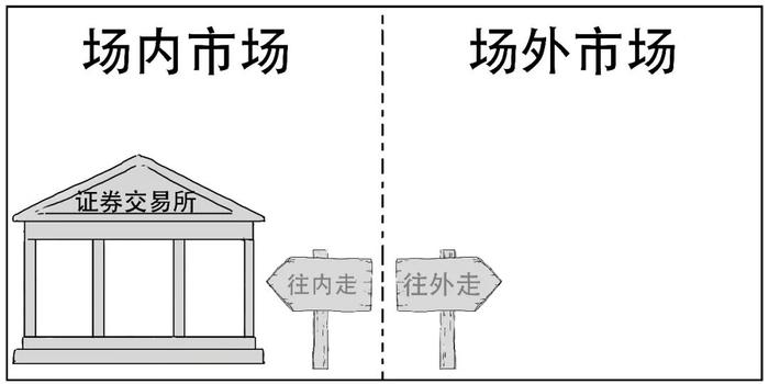 1分钟搞懂为啥隔夜利率竟到50%！