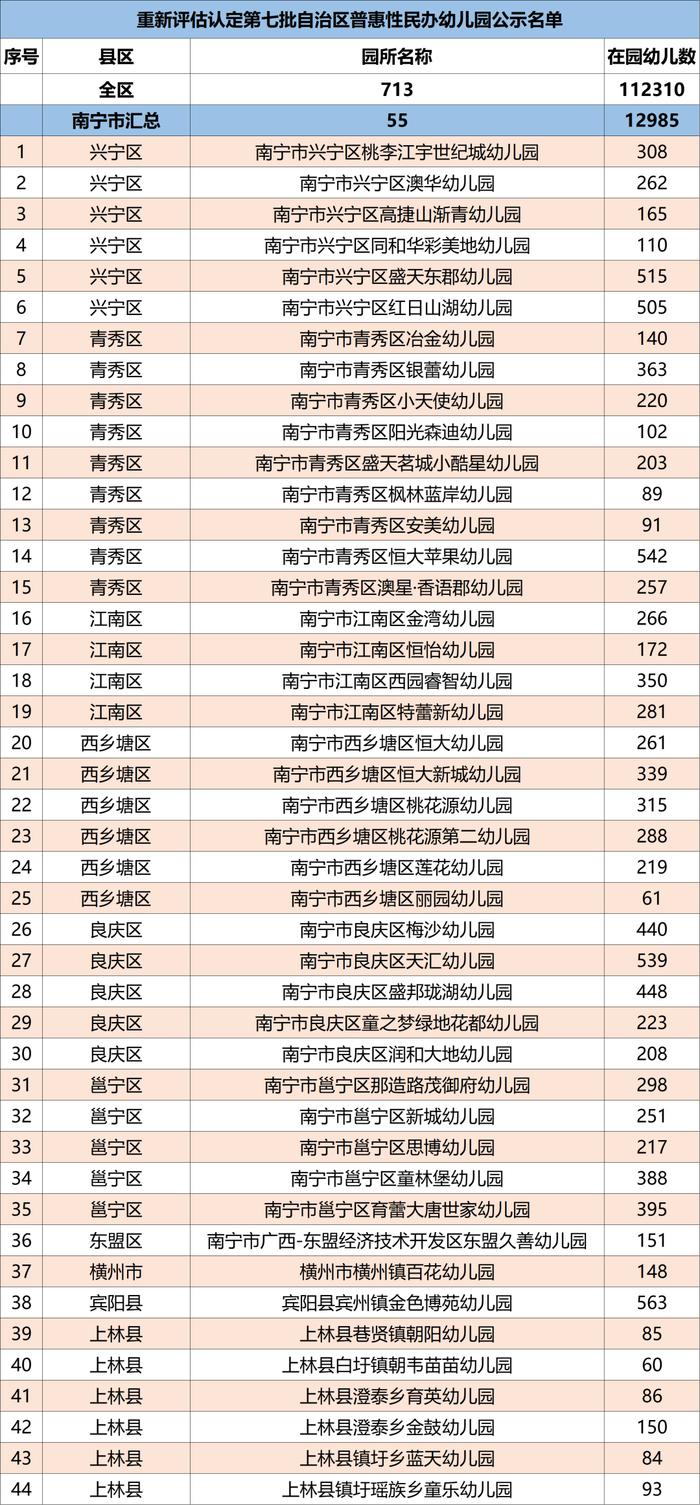 广西公示1165所普惠民办幼儿园名单，有你家附近的吗？