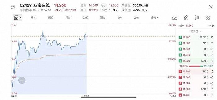 蚂蚁集团投出一家上市公司，市值111亿