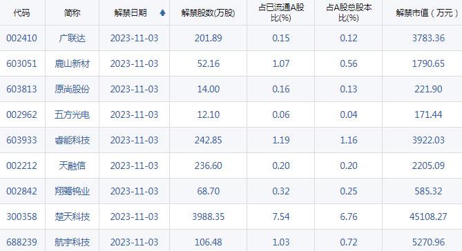 A股头条：补税1800亿？富士康辟谣！工信部定调：人形机器人是“颠覆性产品”！大超预期，诺和诺德前三季度净利润同比增近5成