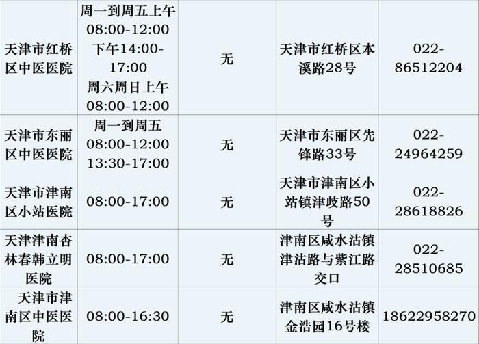 实用丨天津各医院儿科最新信息汇总！