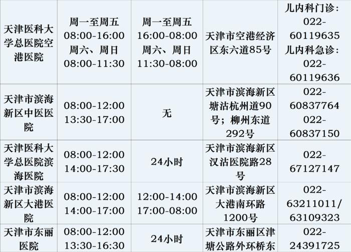 实用丨天津各医院儿科最新信息汇总！