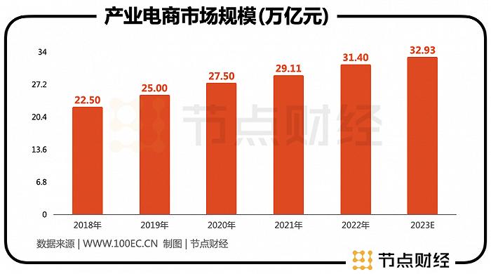 国联股份很烦恼：业绩持续高增，股价为何“脚踝斩”？