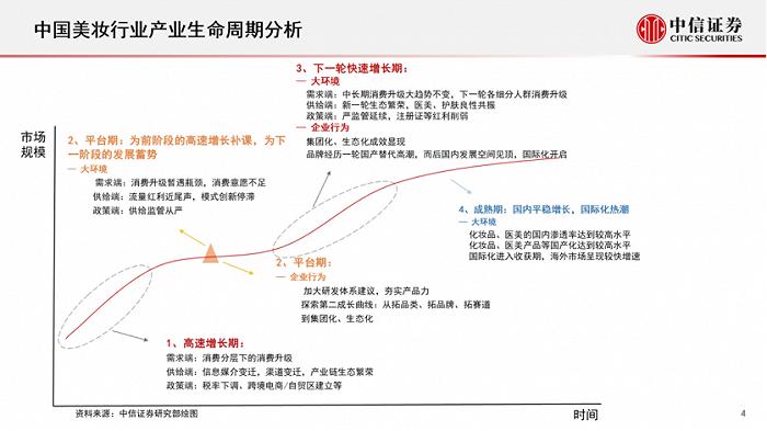 轻医美的风起来，化妆品能怎么分一杯羹？