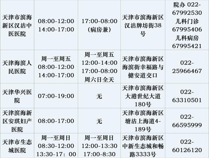 天津各医院儿科最新信息汇总！