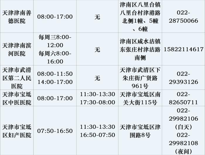 实用丨天津各医院儿科最新信息汇总！