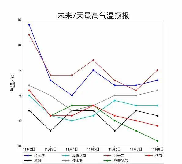 关注丨局地降温10℃以上，北方气温“过山车”模式启动