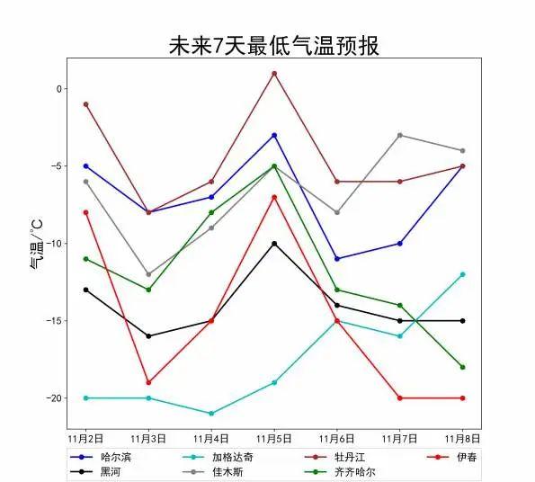 关注丨局地降温10℃以上，北方气温“过山车”模式启动