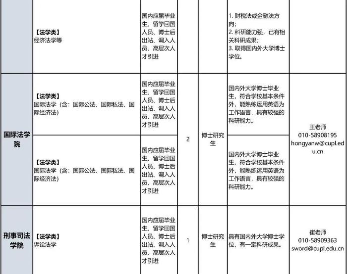 中国政法大学招聘教职员工，报名正在进行中