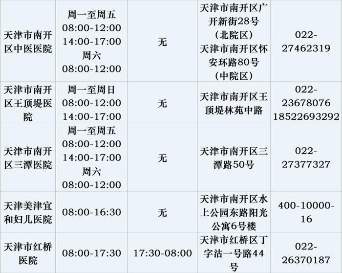 实用丨天津各医院儿科最新信息汇总！