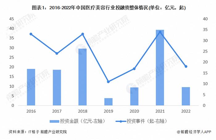 轻医美的风起来，化妆品能怎么分一杯羹？