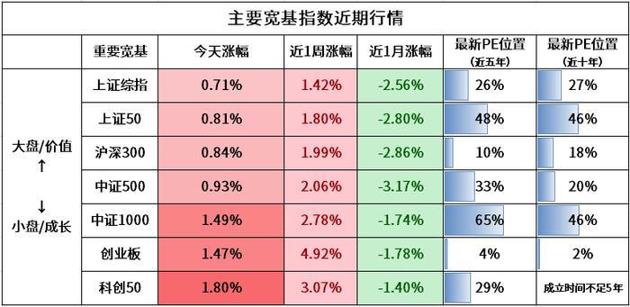 买基金，到底该“积极管理”还是“被动持有”？