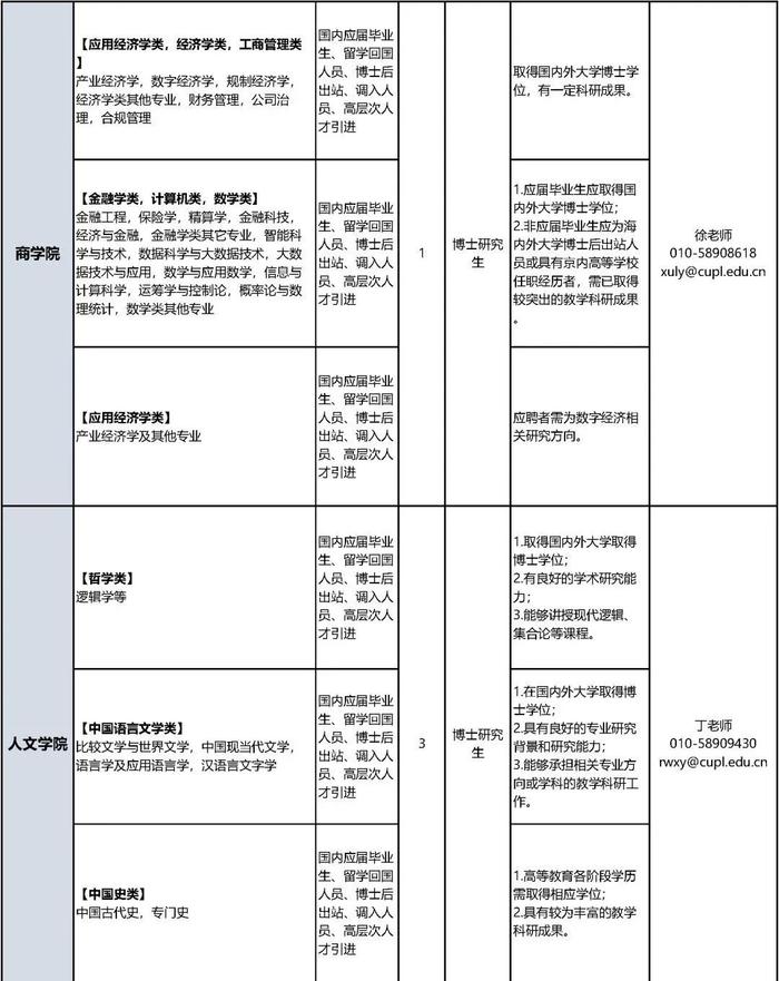 中国政法大学招聘教职员工，报名正在进行中