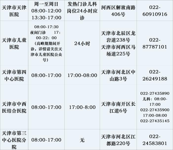 实用丨天津各医院儿科最新信息汇总！