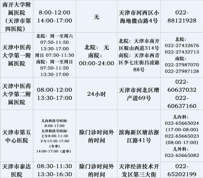 实用丨天津各医院儿科最新信息汇总！