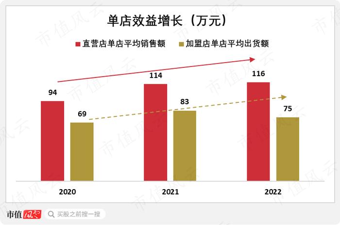 股东回报力度同行最大，扣非净利润增长174%，可能迎来史上最好业绩！九牧王三季报解读暨男装行业横评