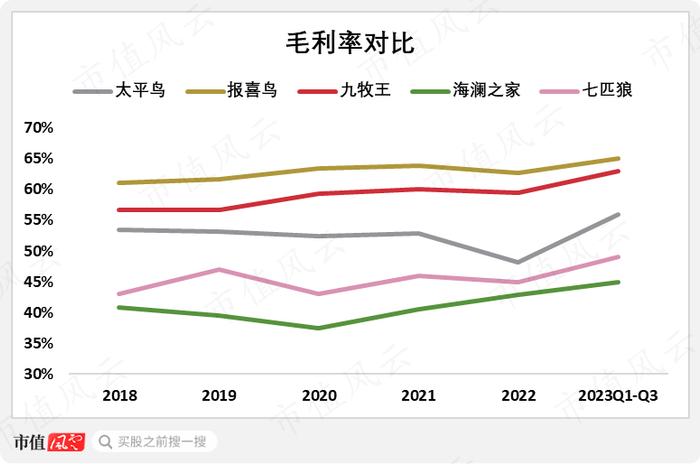 股东回报力度同行最大，扣非净利润增长174%，可能迎来史上最好业绩！九牧王三季报解读暨男装行业横评