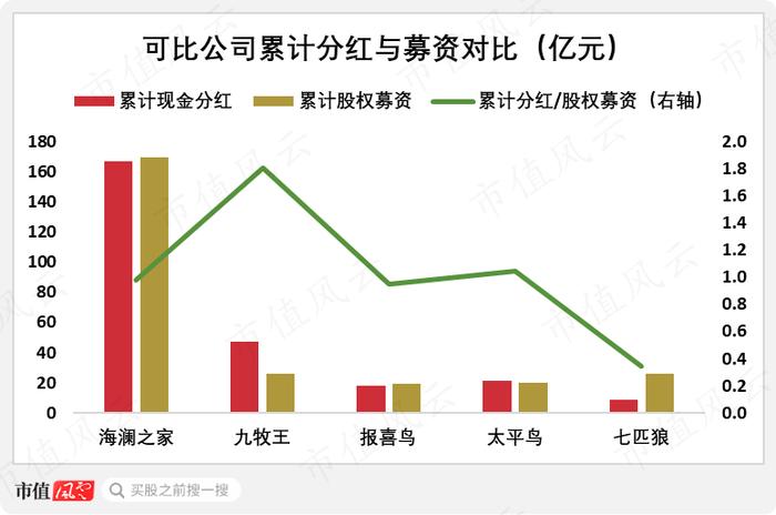 股东回报力度同行最大，扣非净利润增长174%，可能迎来史上最好业绩！九牧王三季报解读暨男装行业横评