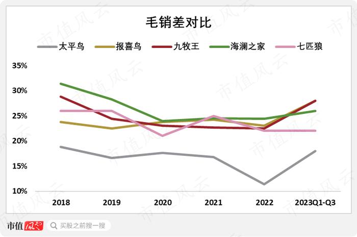 股东回报力度同行最大，扣非净利润增长174%，可能迎来史上最好业绩！九牧王三季报解读暨男装行业横评