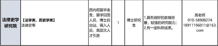 中国政法大学招聘教职员工，报名正在进行中