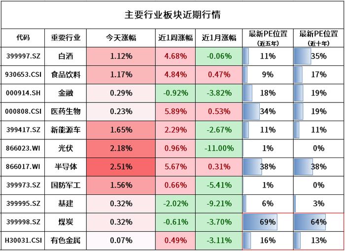 买基金，到底该“积极管理”还是“被动持有”？