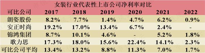 股东回报力度同行最大，扣非净利润增长174%，可能迎来史上最好业绩！九牧王三季报解读暨男装行业横评