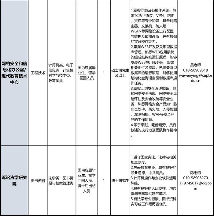 中国政法大学招聘教职员工，报名正在进行中