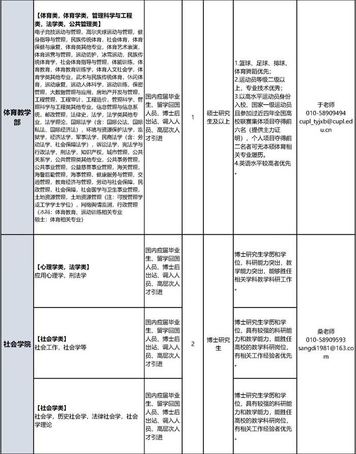 中国政法大学招聘教职员工，报名正在进行中