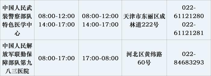 天津各医院儿科最新信息汇总！