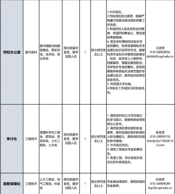 中国政法大学招聘教职员工，报名正在进行中