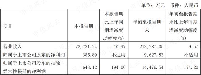 股东回报力度同行最大，扣非净利润增长174%，可能迎来史上最好业绩！九牧王三季报解读暨男装行业横评