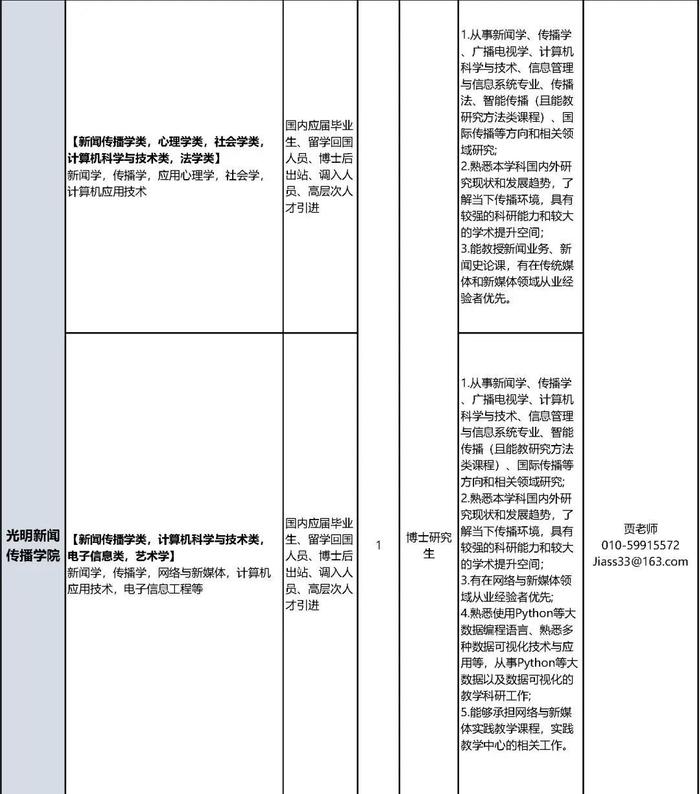 中国政法大学招聘教职员工，报名正在进行中