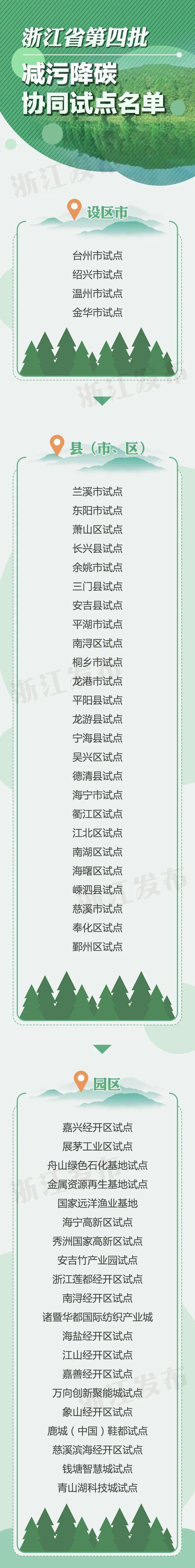 49个试点，68个乡镇、549个村！浙江公布最新试点名单，事关减污降碳